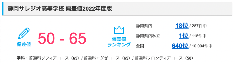 静岡サレジオ 日本初の幼稚園から高校までの国際バカロレア一貫校となった高い教育レベルを提供する学校 国際バカロレアib広場