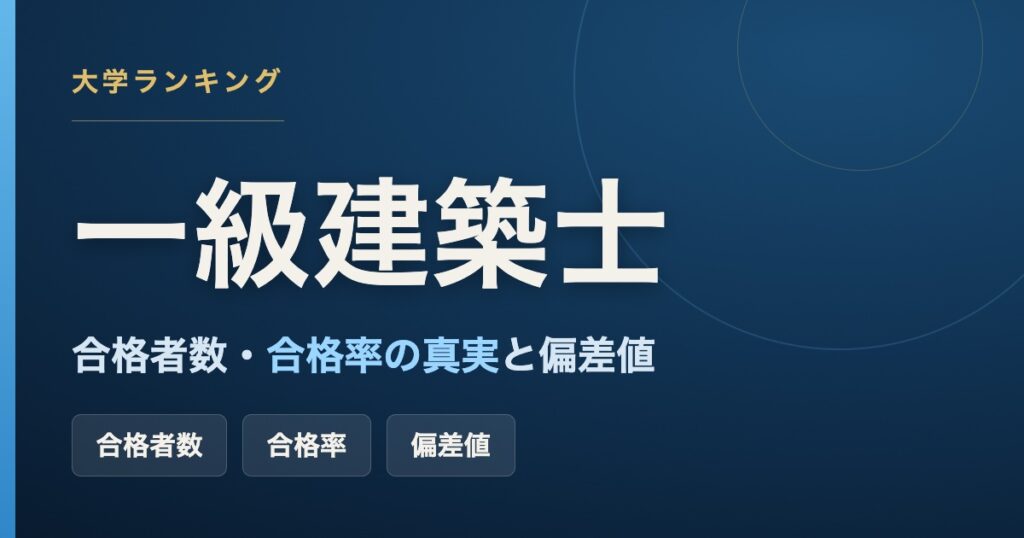 一級建築士に強い大学ランキング（合格者数・合格率・偏差値で比較）