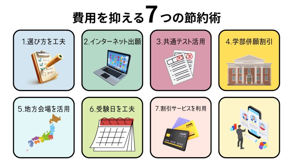 受験費用を賢く抑えるための7つの節約術