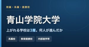 青山学院大学の附属校・系属校・教育提携校の3層と、各校からの内部進学者数をまとめた記事のアイキャッチ画像