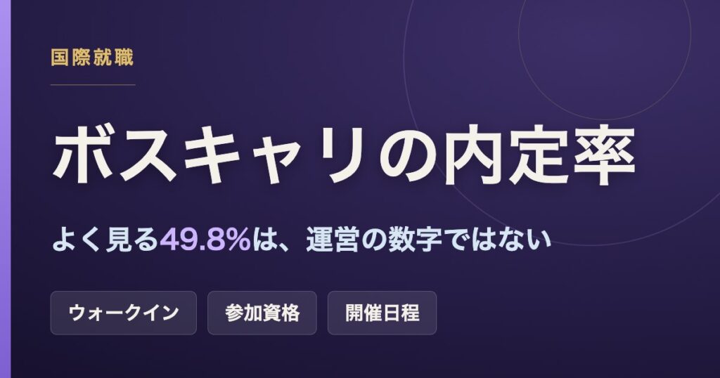 ボスキャリの内定率（公式統計は非公表・ウォークインの実態）のアイキャッチ画像