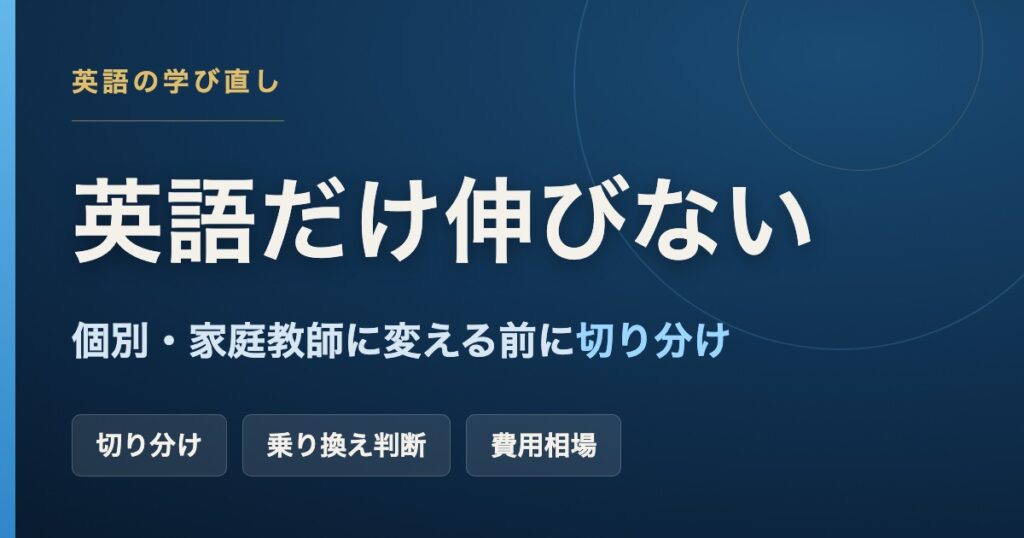 英語だけ伸びない中学生・高校生が、集団塾から個別指導・家庭教師に変えるべきかを、つまずきの切り分けと費用相場から解説する記事のアイキャッチ