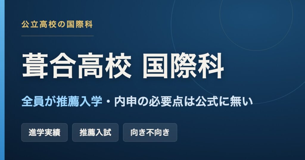 神戸市立葺合高校 国際科のアイキャッチ画像。国際科は全員が推薦入学で、内申点の必要な点数は公式に示されていないことを伝えるカード。進学実績・推薦入試・向き不向きを扱う記事。