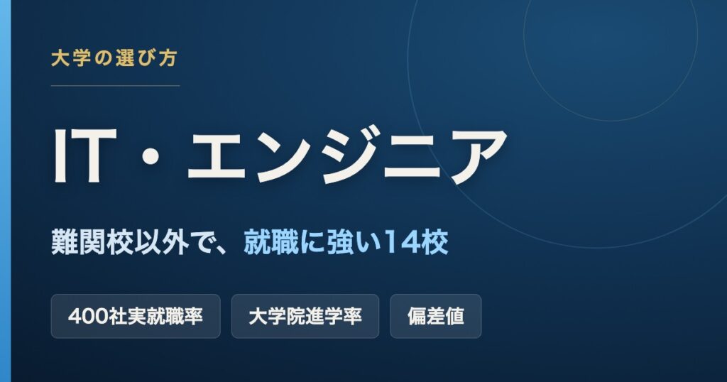 IT・エンジニアに強い大学14校を有名企業400社実就職率・大学院進学率・情報系偏差値の3指標で比較した記事のアイキャッチ画像