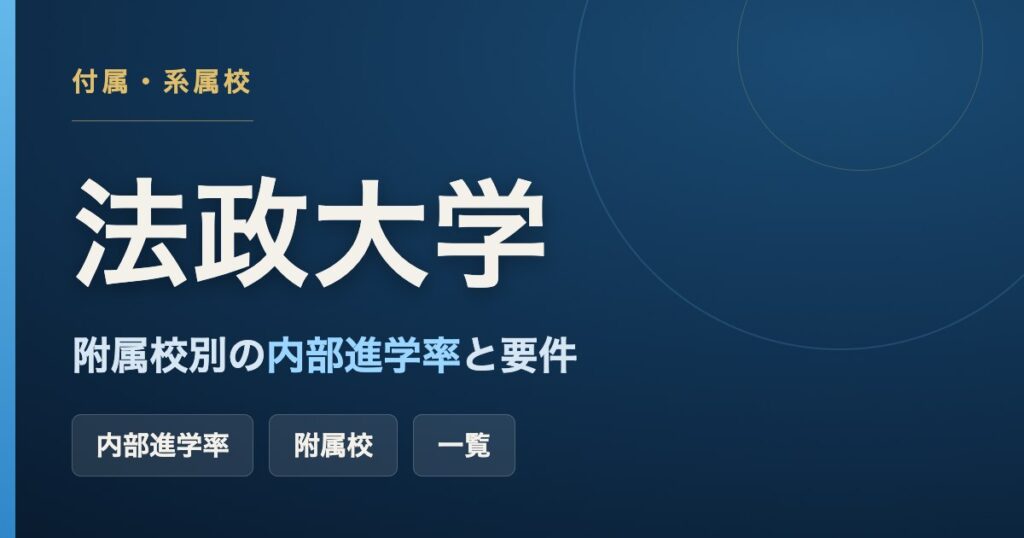 法政大学の附属校別の内部進学率と進学要件をまとめた記事のアイキャッチ画像