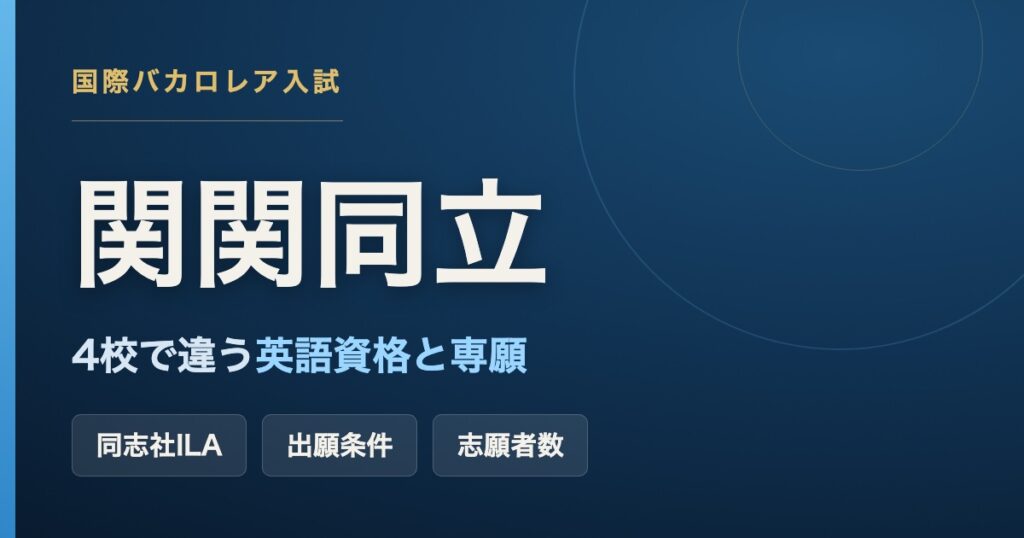 関関同立(関西大学・関西学院大学・同志社大学・立命館大学)のIB入試をまとめた記事のアイキャッチ画像。同志社ILAの出願条件と、4校で異なる英語資格・専願の扱いを扱う