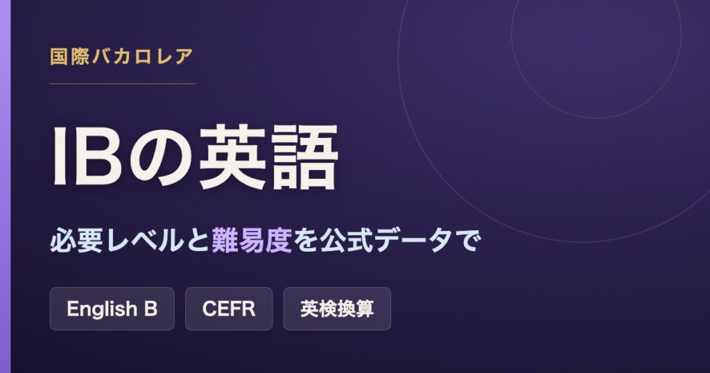 国際バカロレア（IB）の英語に必要なレベルと難易度を、IB公式データで解説する記事のアイキャッチ