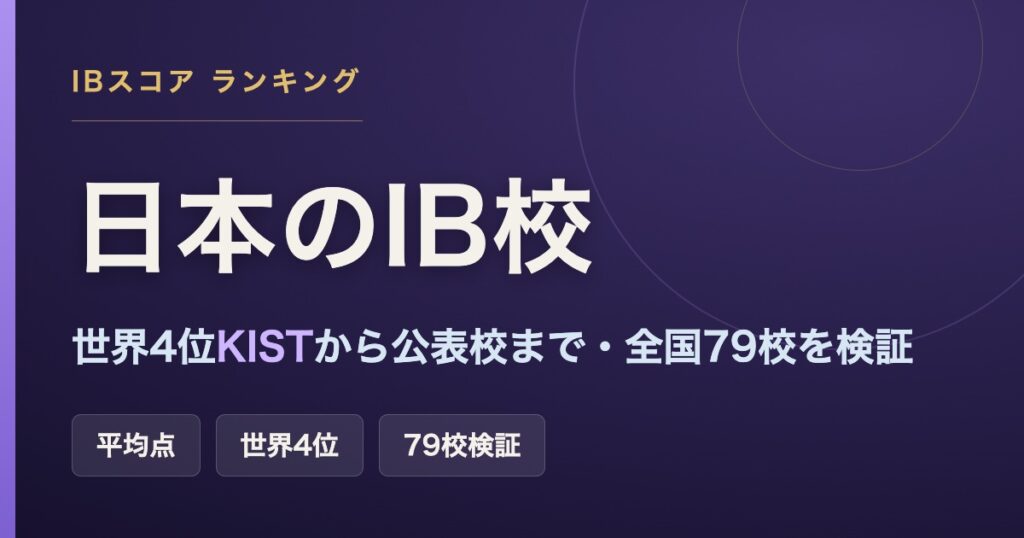 日本のIBスコアランキングのアイキャッチ。世界4位のK.インターナショナルスクール東京（KIST）をはじめ、日本のIB認定校79校を検証。