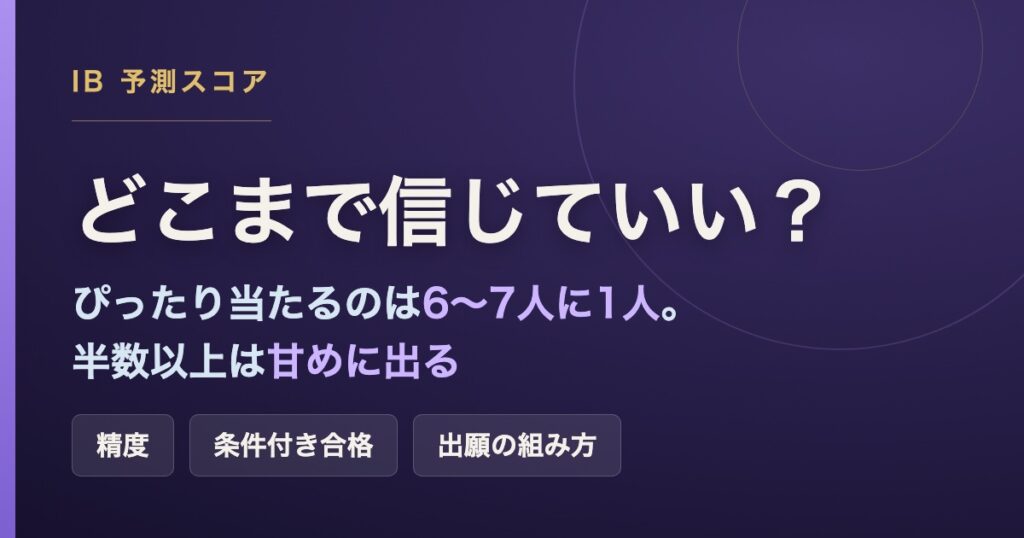IBの予測スコアはどこまで信じていいかを示すアイキャッチ画像(精度・条件付き合格・出願の組み方)
