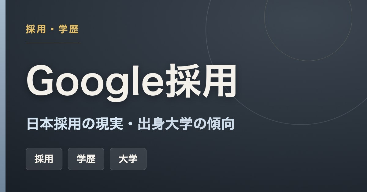 Googleの日本採用の現実と出身大学の傾向・学歴の影響を解説した記事のアイキャッチ画像