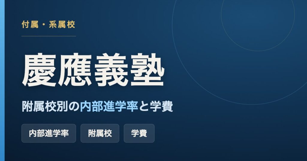 慶應義塾の附属校別の内部進学率と学費をまとめた記事のアイキャッチ画像