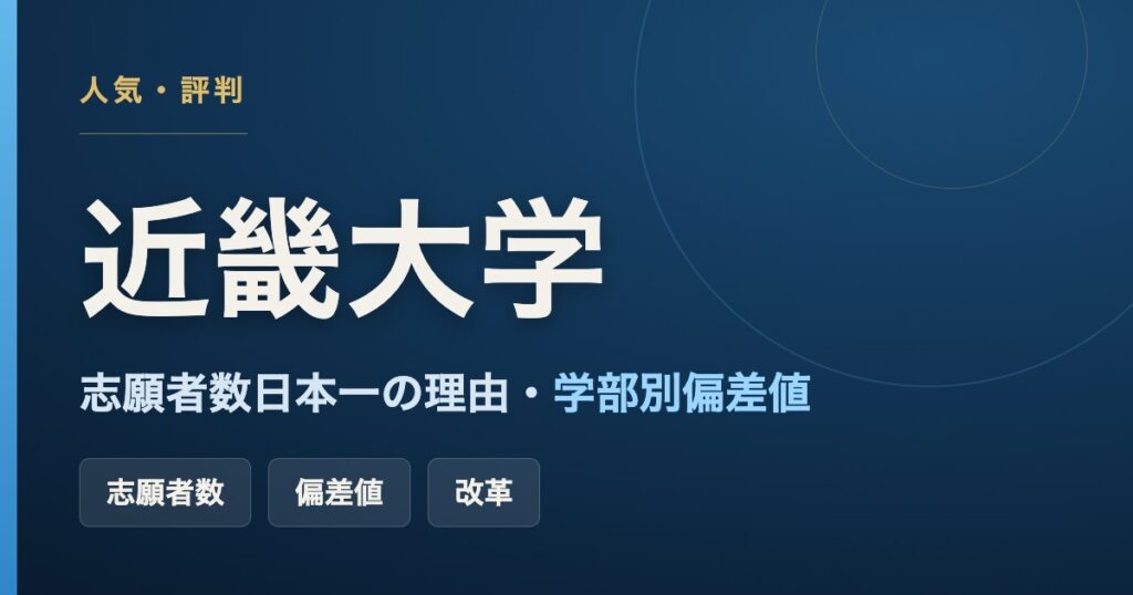 近畿大学が志願者数日本一で人気の理由と、学部別偏差値を解説した記事のアイキャッチ画像