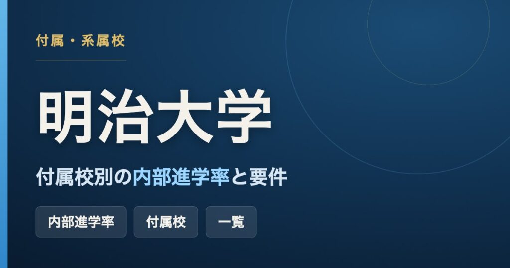明治大学の付属校・系属校別の内部進学率と進学要件をまとめた記事のアイキャッチ画像