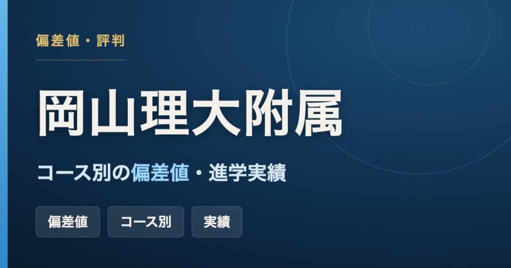岡山理科大学附属高校のコース別偏差値・進学実績をまとめた記事のアイキャッチ画像