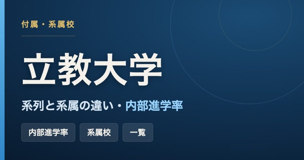 立教大学の付属校・系属校の一覧と、系列校・系属校の違いや内部進学率をまとめた記事のアイキャッチ画像