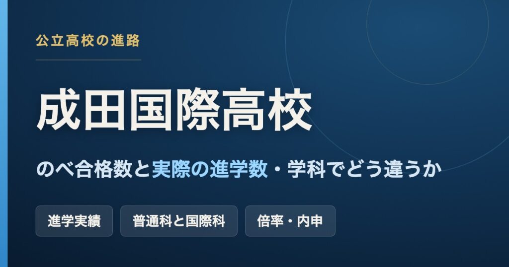 千葉県立成田国際高校の進学実績を、のべ合格数と実際の進学数、普通科と国際科の違いで見る記事のアイキャッチ画像