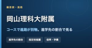 岡山理科大学附属高校のコース別の進学先の割合・指定校推薦・倍率をまとめた記事のアイキャッチ画像